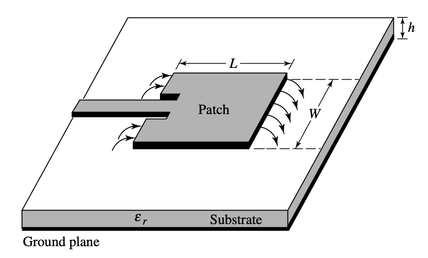 微带线馈电结构