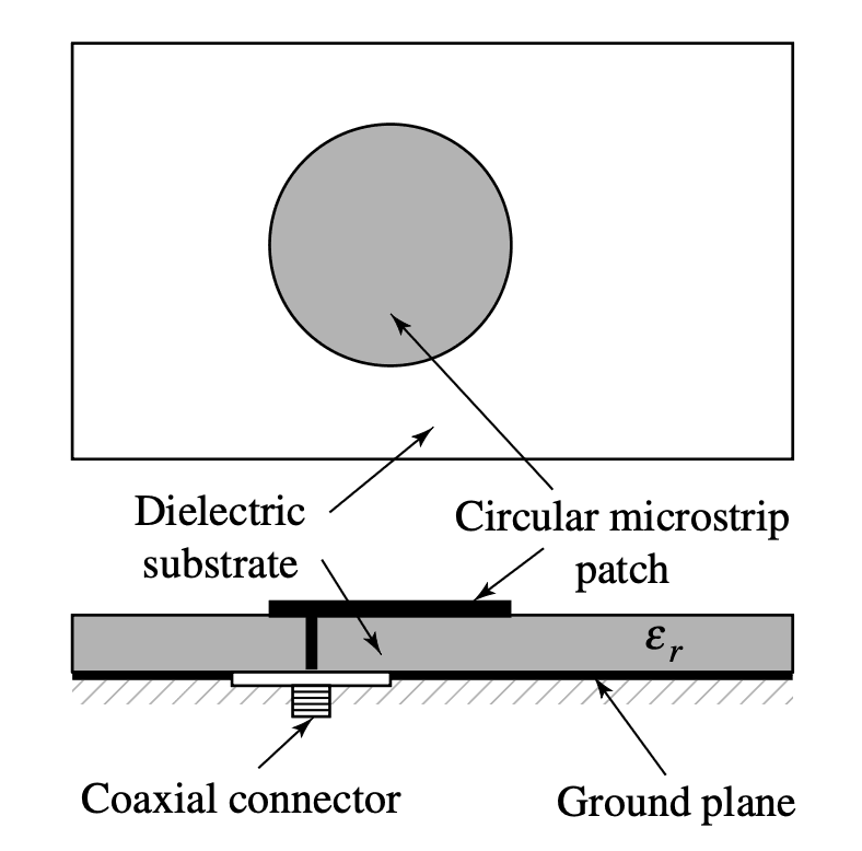 同轴探针馈电结构